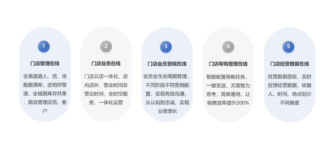 数字化赋能2.png