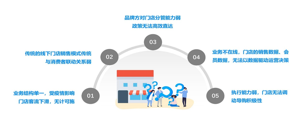 数字化赋能1.png